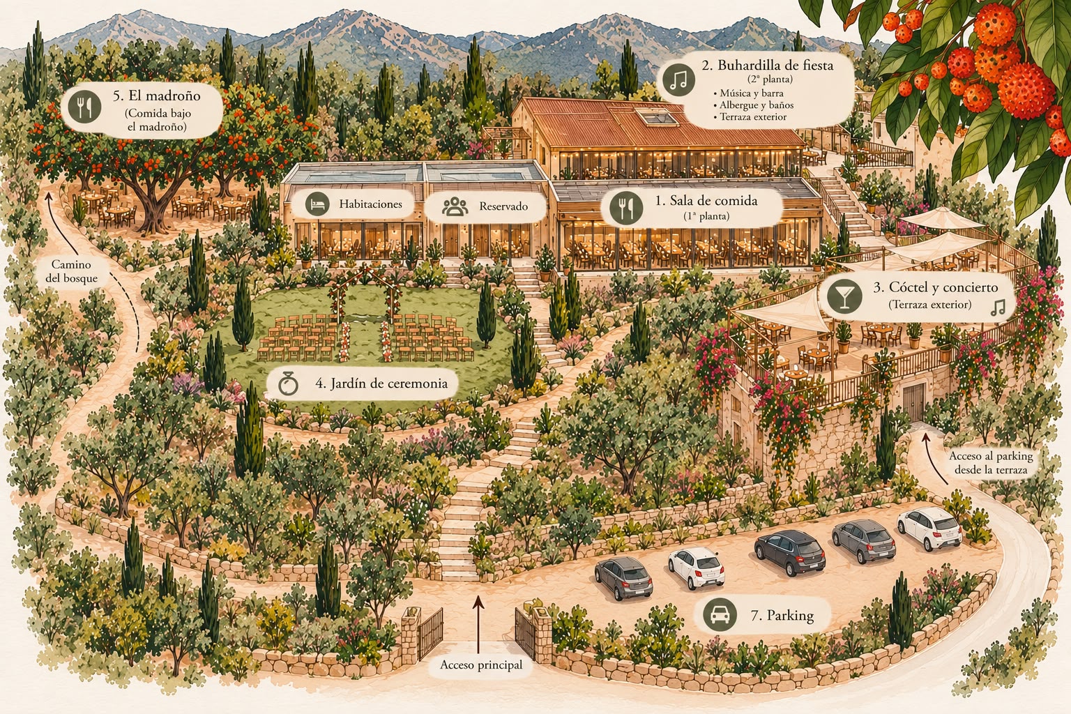 Plano ilustrado de Mar de Fulles: parking y acceso principal, jardín de ceremonia, terraza, sala de comida y buhardilla de fiesta.